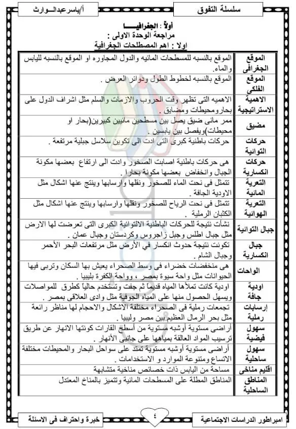 مراجعة دراسات للصف الثانى الاعدادى الترم الاول