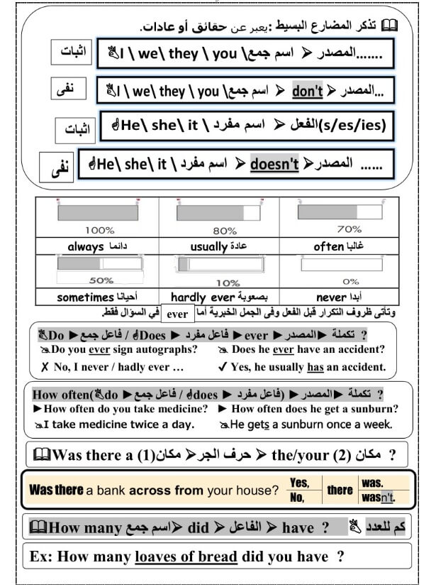 مراجعة لغة انجليزية للصف السادس الابتدائي ترم اول
