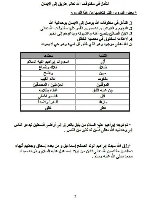 ملزمة تربية دينية للصف الرابع الابتدائي ترم أول