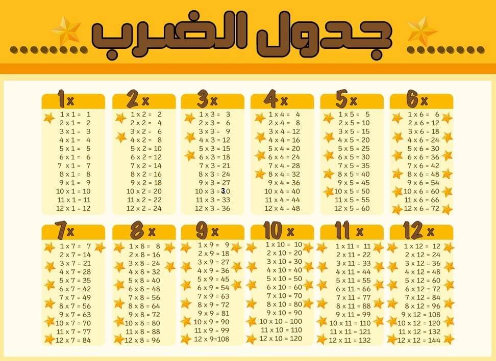 جدول الضرب كامل من 1 إلى 12 بالعربي