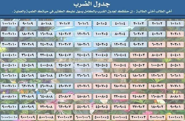 جدول الضرب كامل من 1 إلى 12 بالعربي