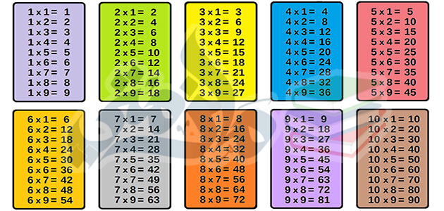 جدول الضرب كامل من 1 إلى 12 بالعربي ملزمتي