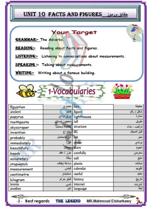مذكرة انجليزي للصف الاول الإعدادي الترم الثاني