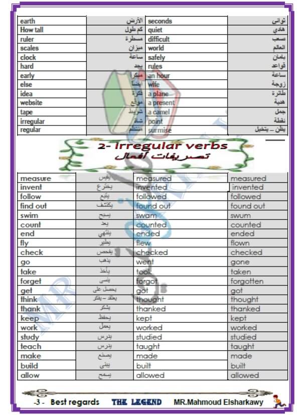 مذكرة انجليزي للصف الاول الإعدادي الترم الثاني