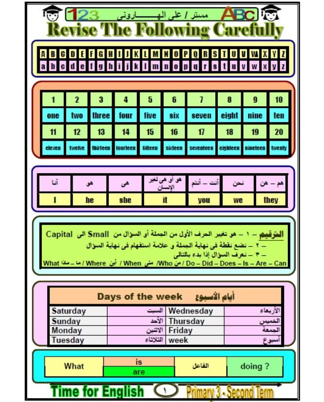 مذكرة انجليزي للصف الثالث الابتدائي ترم ثاني