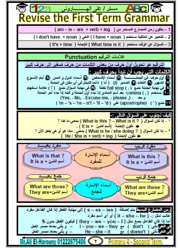 مذكرة انجليزي للصف الرابع الابتدائي الترم الثاني
