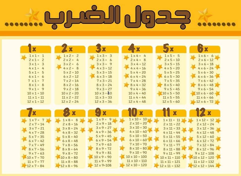 جدول الضرب بدون الحل