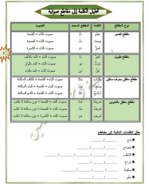 مذكرة القواعد الأساسية في النحو للمرحلة الإبتدائية والإعدادية