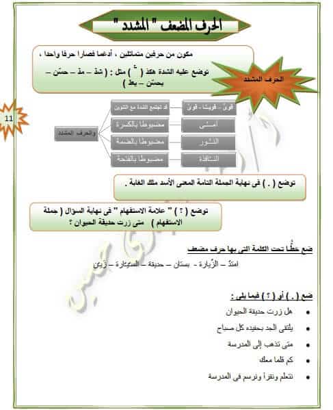 مذكرة القواعد الأساسية في النحو للمرحلة الإبتدائية والإعدادية