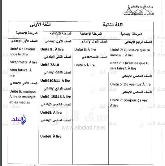 الدروس المحذوفة من مادة اللغة الفرنسية 2019