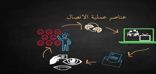 عناصر الاتصال ومكوناته ملزمتي