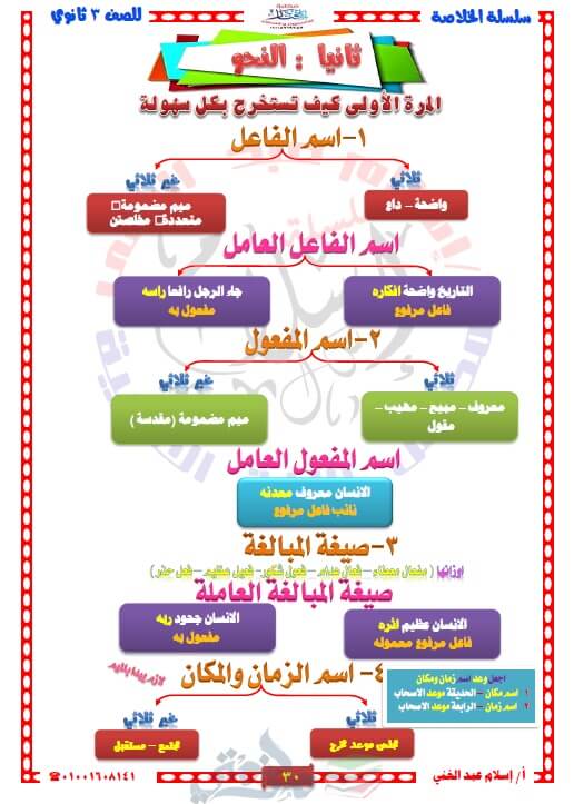 مراجعة نحو للثانوية العامة في 8 ورقات فقط