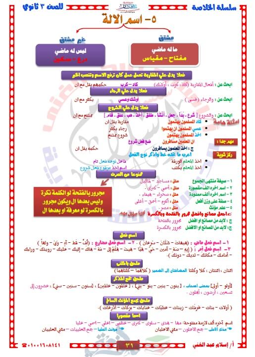 مراجعة نحو للثانوية العامة في 8 ورقات فقط