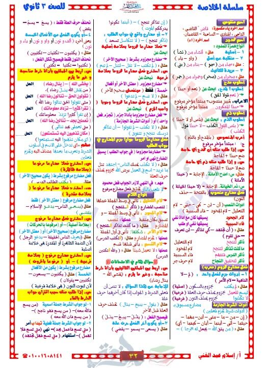 مراجعة نحو للثانوية العامة في 8 ورقات فقط