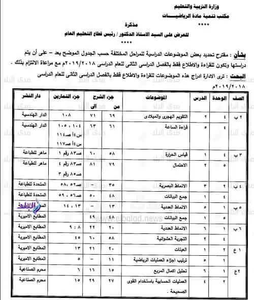 الدروس المحذوفة من مادة الرياضيات 2019