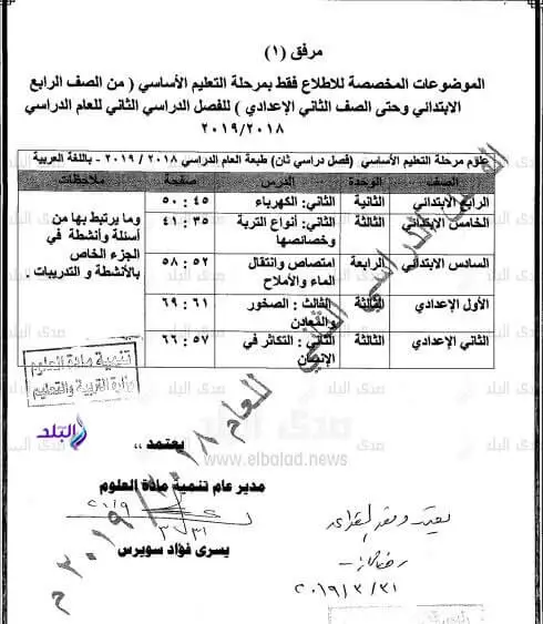 الدروس المحذوفة من مادة العلوم 2019