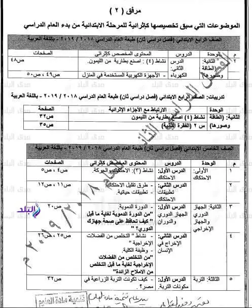 الدروس المحذوفة من مادة العلوم 2019