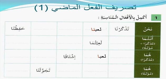 تصريف الفعل الماضي مع جميع الضمائر