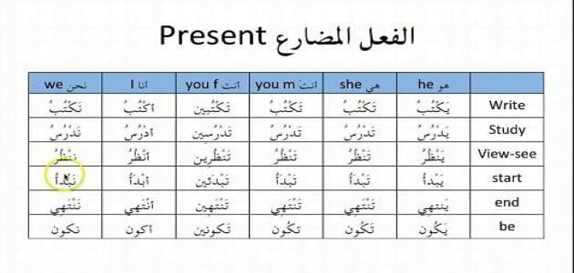 تصريف الفعل المضارع مع الضمائر