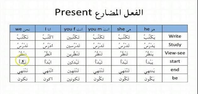 تصريف الفعل المضارع مع الضمائر