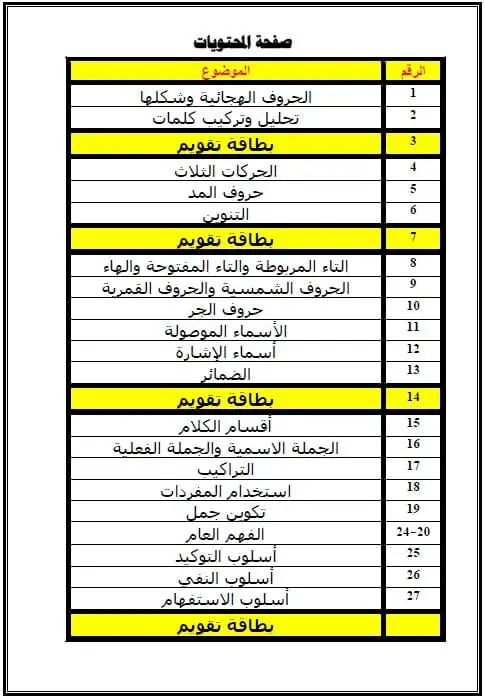خطة علاج الطلاب الضعاف في اللغة العربية