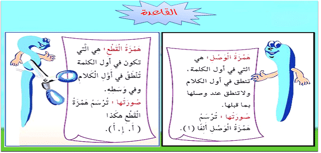 أحوال الهمزة في اللغة العربية