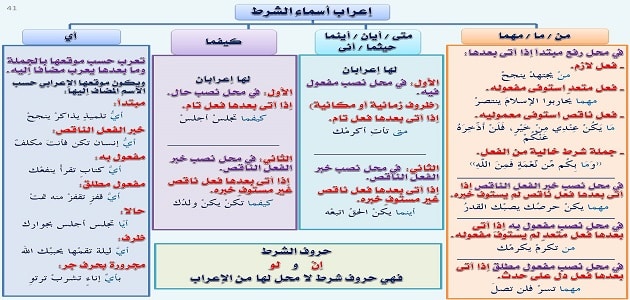 اداه شرط