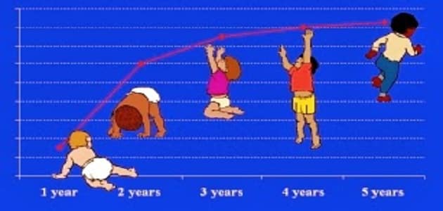 مراحل الطفولة وخصائصها في علم النفس