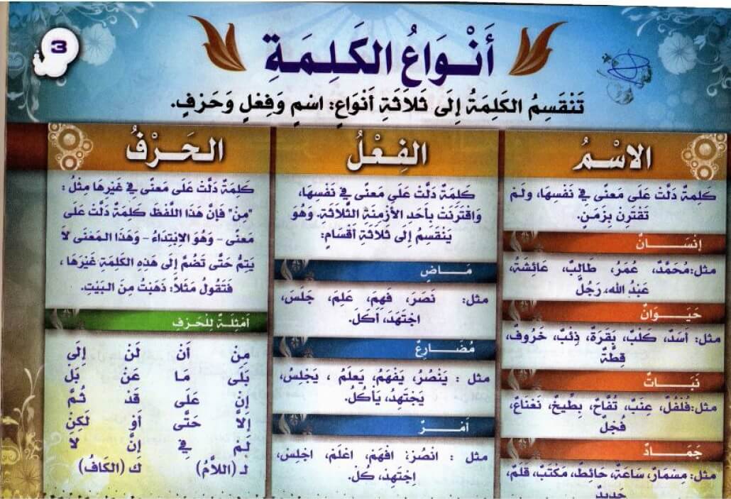 التوابع في اللغة العربية pdf