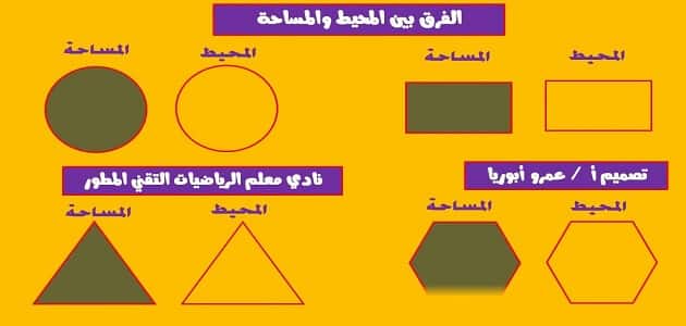 بحث عن مساحات الاشكال الهندسية