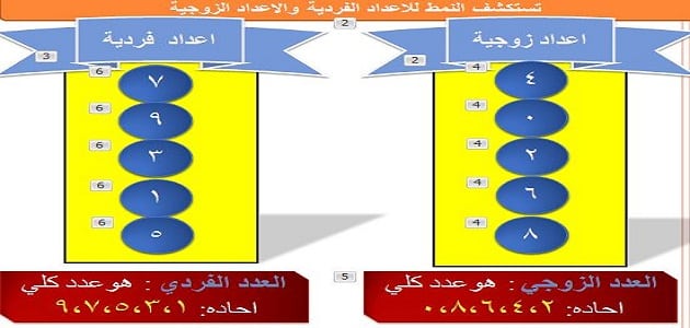 ما هي الأعداد الزوجية والأعداد الفردية ملزمتي