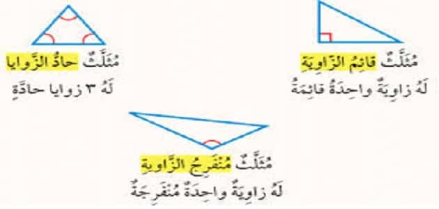 أنواع المثلثات حسب الزوايا