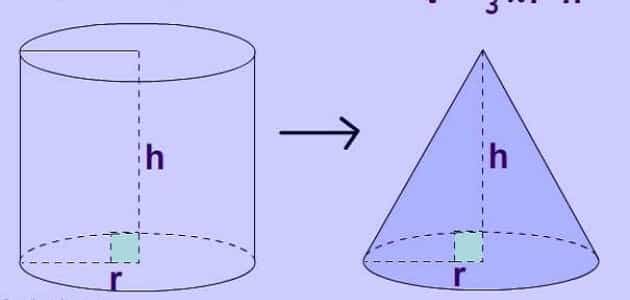 قانون مساحة سطح المخروط | ملزمتي 
