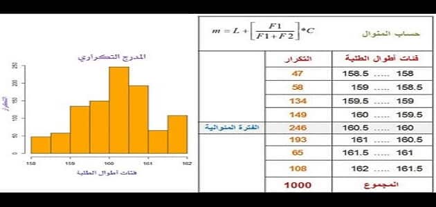 حدد القيم المتطرفة لمجموعة البيانات أدناه. 17 ، 15 ، 31 ، 4 ، 14 ، 19 ، 20 4 14 15 19 20 31