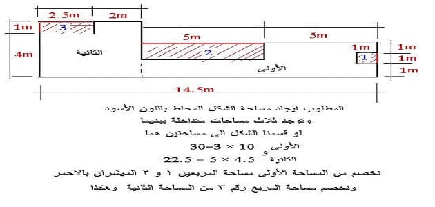 كيفية حساب مساحة البناء