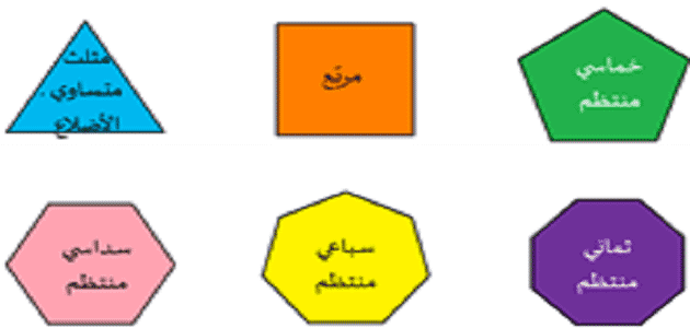 بحث عن الاشكال ثلاثية الابعاد كامل