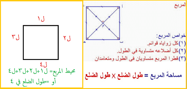 المربع محيط محيط بعض