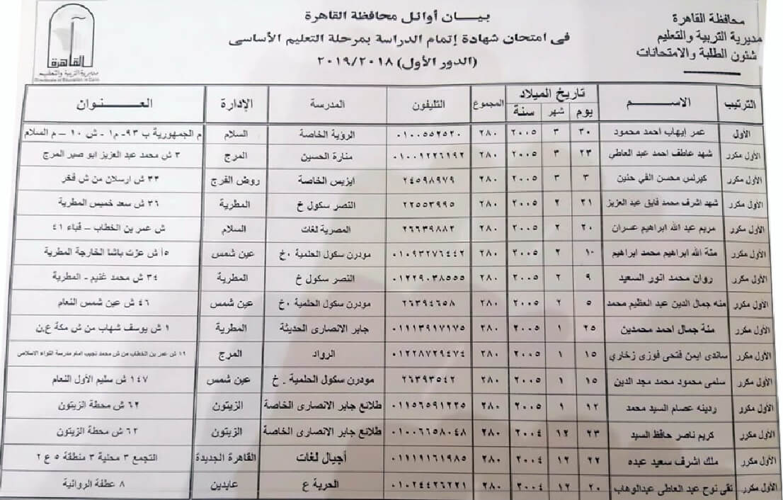 أوائل الشهادة الاعدادية