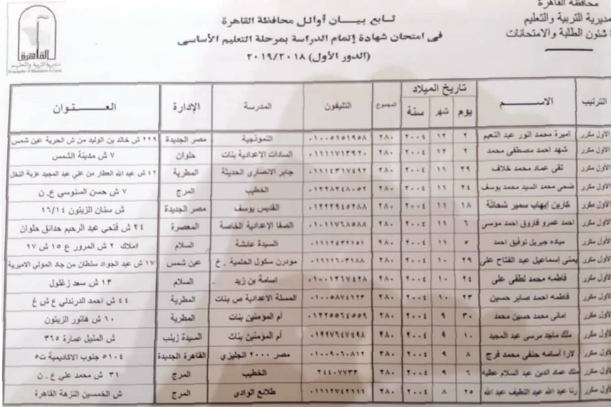 أوائل الصف الثالث الاعدادي