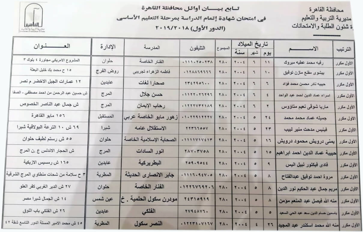 أوائل الشهادة الاعدادية
