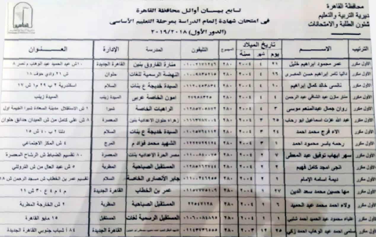 أوائل الصف الثالث الاعدادي