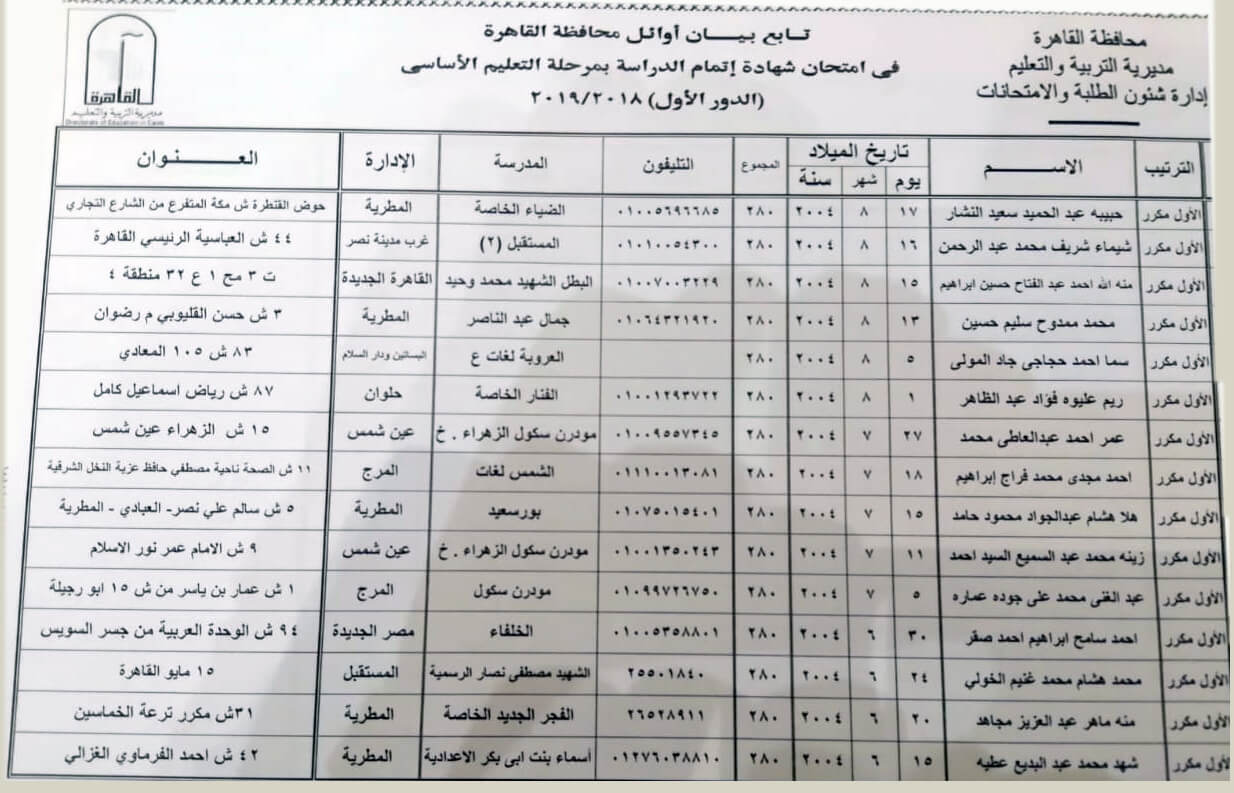 أوائل الشهادة الاعدادية