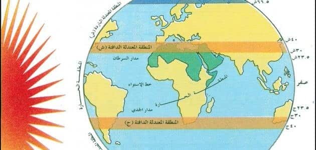 أين تقع العراق من خط الاستواء