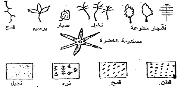 ما هي رموز الخريطة وأنواعها