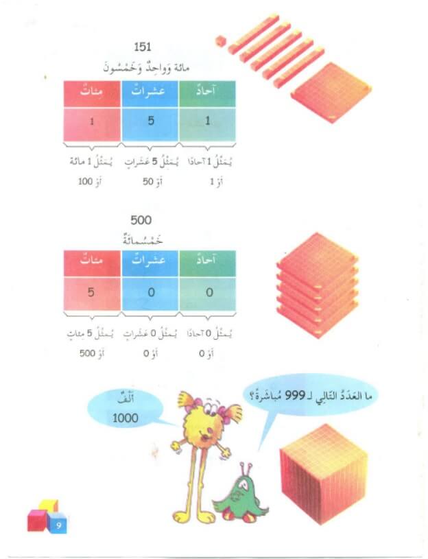 مذكرة حساب للصف الثاني الإبتدائي الترم الأول