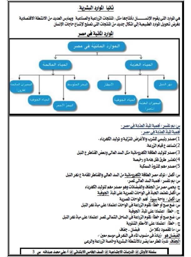 ملزمة دراسات للصف الخامس الابتدائي ترم اول