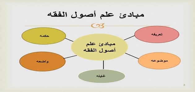 تعريف اصول الفقه