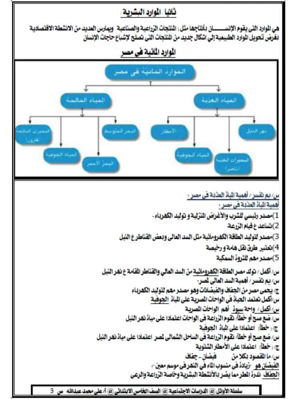 ملزمة دراسات للصف الخامس الابتدائي ترم اول