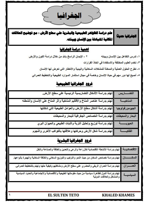 مراجعة الجغرافيا للصف الأول الثانوي ترم أول