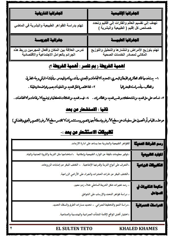 مراجعة الجغرافيا للصف الأول الثانوي ترم أول